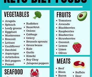 THE KETO DIET FOR BEGINNERS: The Comprehensive Guide to Ketogenic Diet for Weight Loss, to Heal Your Body and Living Keto Lifestyle PLUS 100 Keto Recipes \u0026 21-Day Meal Plan Program